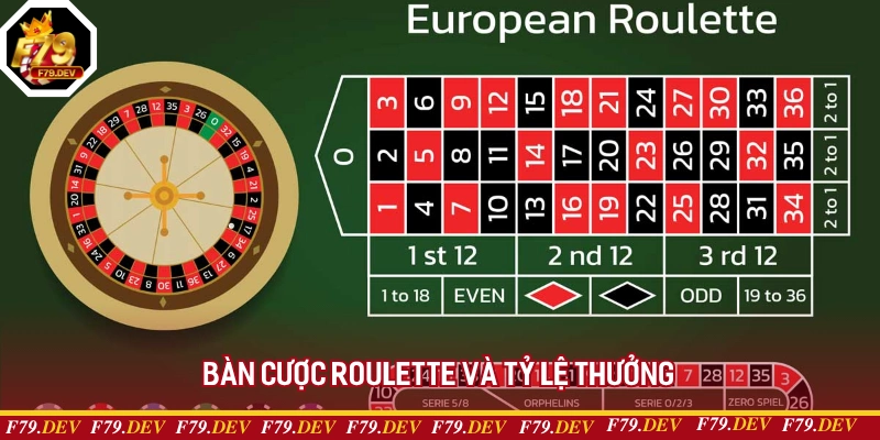 Bàn cược Roulette và tỷ lệ thưởng Bàn cược Roulette và tỷ lệ thưởng